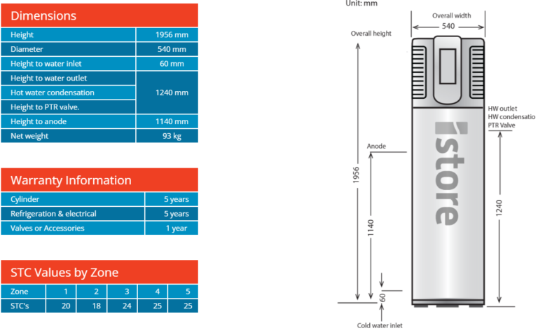 iStore 180L Heat Pump Hot Water System