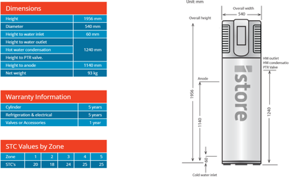iStore 180L Heat Pump Hot Water System
